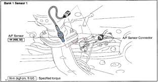Ago on a 2004 4 cyl tacoma. Eo 2664 Toyota Avalon Bank 1 O2 Sensor Location Schematic Wiring