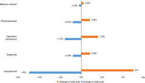 The malaysian population is growing at a rate of 1.94% per annum as of 2017. Economic Report On The Cost Of Dengue Fever In Vietnam Case Of A Prov Ceor