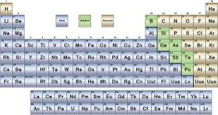The Periodic Table Is Made Up Of Metals Nonmetals And Metalloids Periodic Table Periodic Table Words Physical Science