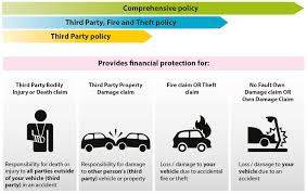 Passive activity also limits business loss deductions. Accident Assist Hoi Insurance Takaful