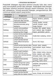 Penjodoh bilangan dalam subjek bahasa melayu, tahun 6. 300 Soalan Penjodoh Bilangan Nota Latihan Untuk Murid Tahap 2 Free Download Pdf Mykssr Com