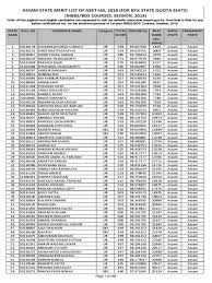 Maybe you would like to learn more about one of these? State Merit List Of Neet Ug 2018 Pdf Student Assessment And Evaluation Career And Technical Education