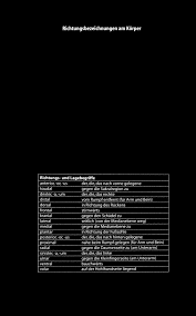 Botox® cosmetic is a prescription medicine that is injected into muscles and used to improve the look of moderate to severe frown lines between the eyebrows (glabellar lines) in people 18 to 65. Glossar Englisch Deutsch Pdf Kostenfreier Download