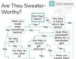 This Handy Flow Chart Helps You Decide Who To Knit Sweaters