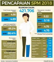 Aşağıda 1,500,000'dan fazla şiir başlıkları arasından semak semula keputusan spm 2018 terimini içeren şiirler listelenmektedir. Pencapaian Spm2018