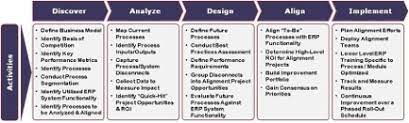 Writing to management is useful if you want to propose procedural improvements, additional income possibilities, or ways to be more economical. Business Gps A Roadmap To Continuous Improvement Pragmatek Consulting
