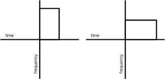 This video explains what the transformation matrix is to rotate 90 degrees clockwise (or 270 degrees anticlockwise) about the origin. Motions In The Time Frequency Distribution Wikipedia