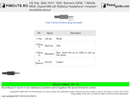 O2 Xda, Qtek 1010, 1020, Siemens SX56 ...