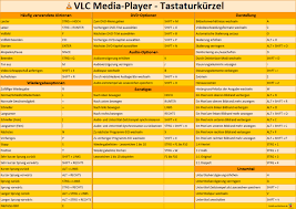 More than 189601 downloads this month. Tastaturkurzel Fur Den Vlc Player Winfuture De