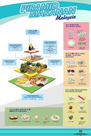 Check spelling or type a new query. Laman Web Rasmi Bahagian Pemakanan Kementerian Kesihatan Malaysia Piramid Makanan Nutrition Food