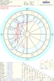 Birth Calculator Astrology Page 2 Of 2 Online Charts