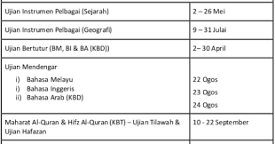 Malaysia major public exam dates (tarikh peperiksaan. Jadual Waktu Peperiksaan Pt3 2017 Ciklaili