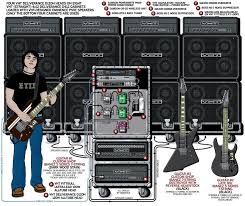 Maybe you would like to learn more about one of these? Joe Satriani Guitar Rig Preset Republicnitro