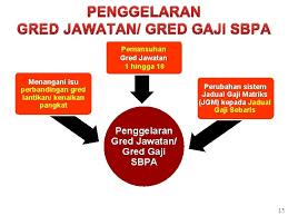 Kerani mahkamah bertanggungjawab terhadap kerja pentadbiran yang terlibat dalam menjalankan sistem mahkamah. 6 1 Kawalan Saiz Perekayasaan Perkemas Proses Kerja