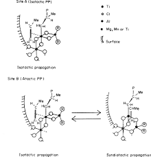 Magnesium Chlorides An Overview Sciencedirect Topics