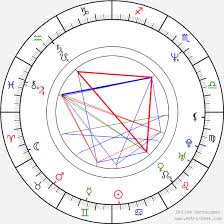 Whitmore ii is an american screenwriter, producer, editor, and director from detroit, michigan. Birth Chart Of Preston A Whitmore Ii Astrology Horoscope