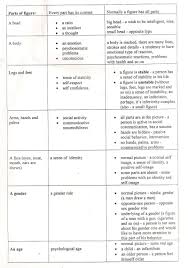 Projective Tests Are Used Extensively In Clinical Work Projective Tests Ask Subjects To Respond To Vague Art Therapy Activities Therapy Activities Art Therapy