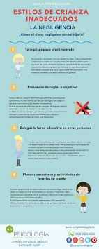 Estilo Parental Negligente Familia Y Educacion Educacion De Ninos Educacion Emocional