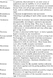 Image result for Extrapyramidal Side Effect