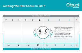 Mar 02, 2018 · the reform has been phased over a number of years and it will take until summer 2020 for all reformed gcse subjects to move to the new grade scale. Woodbrook Vale School New Gcse Grading