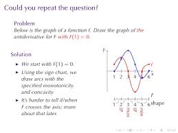 Lesson 23 Antiderivatives