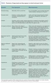 How To Diagnose Mixed Features Without Overdiagnosing