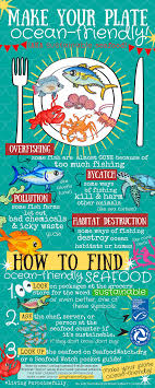 Make Your Plate Ocean Friendly Sustainable Seafood Infographic Living Porpoisefully Sustainable Seafood Sustainable Fishing Seafood