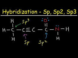 hybridization of atomic orbitals explained s sp sp2 and sp3 organic chemistry