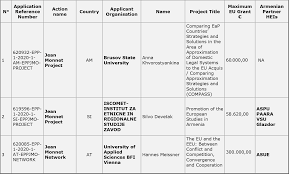 Projects In Armenia Neo Armenia