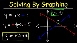 Free worksheet(pdf) and answer key on solving systems of equations using substitution. Solving Systems Of Equations By Graphing Youtube