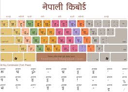 Hindi Typing Practice Chart Pdf Joherjacksons Diary