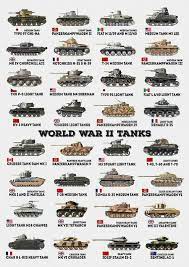 Pin On War Planes Choppers