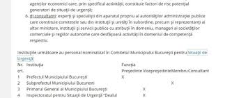 32 din 28.05.2021 hotararea cmbsu nr.32 din 28.05.2021 (1) euro 2020 Pe Site Ul Prefecturii Capitalei La SecÅ£iunea News Ro