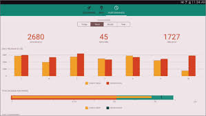 about infragistics ultimate ui for xamarin