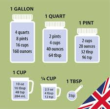 Simple online unit conversion tool to convert cup (cups) into gram (g). Cooking Weights And Measures Guide