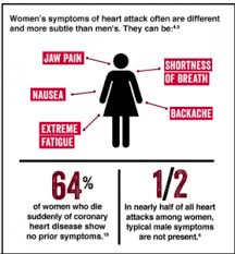 Check spelling or type a new query. Heart Disease And Women Minnesota Cancer Alliance