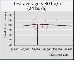 K State Agronomy Eupdates Eupdates Eupdates