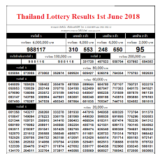 Epingle Par Alice Njeri Manyara Sur 1 June 2018 Thai Lotto Result Today Live Result