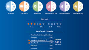 Link of berliner bank login page is given below. Mein Privates Girokonto Meine Hausbank Berliner Volksbank