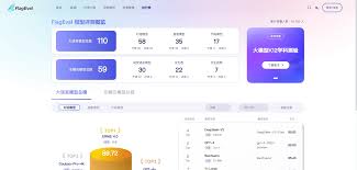 2025年推荐15个AI大模型评测基准和排行榜平台- 文武科技柜