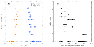 Married to the game dutch @adidas athlete. Acp Coarse Mode Mineral Dust Size Distributions Composition And Optical Properties From Aer D Aircraft Measurements Over The Tropical Eastern Atlantic