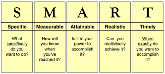 Fitnessgram Mr Vs Class Page