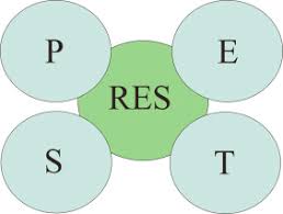 Textile industries of pakistan research study purpose & methodology the report is intended to analyze the textile sector in the pakistan and its potential of productivity and investment and more pest analysis: Renewable Energy Production In The Lodzkie Voivodeship The Pest Analysis Of The Res In The Voivodeship And In Poland Sciencedirect