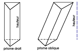 Le Prisme Droit A Base Quelconque