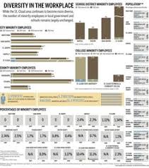 11 Best Diversity And Inclusion Images Diversity