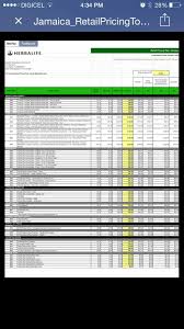 Pricelist Jamaica In 2019 Herbalife Prices Herbalife