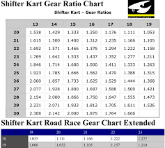 Honda Gear Chart Www Bedowntowndaytona Com