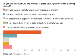 How to sign a painting. How To Sign A Painting Drawing Or Fine Art Print Art Business Info For Artists