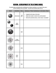 Worksheet Development Of The Atomic Model By Science With Mr Enns Atom High School Chemistry Chemistry Notes
