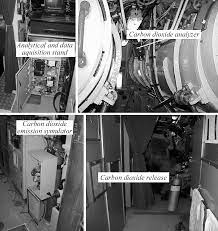 Submarine atmosphere regeneration